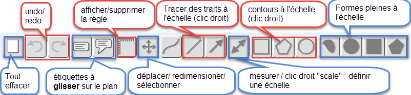 outils