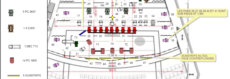 Dossier technique concert, Plan de scène, plan de lumière