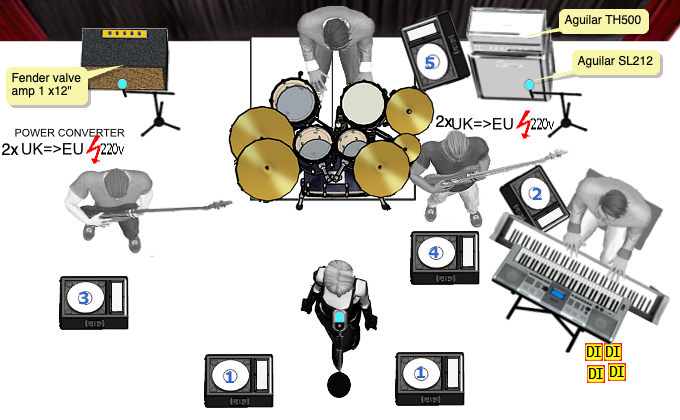 Ficha técnica y plano del escenario
